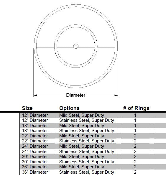 Round Stainless Steel Burner
