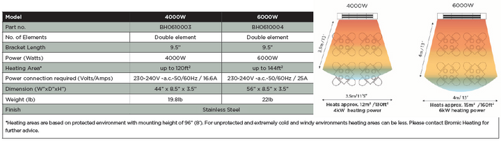 Bromic Cobalt Electric Heater