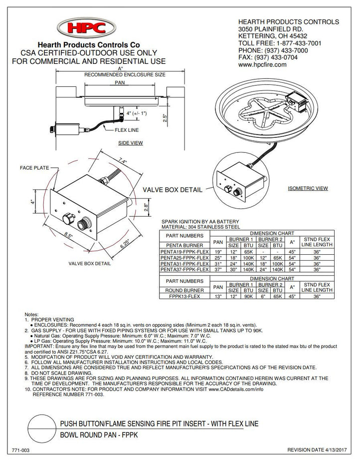 Specifications