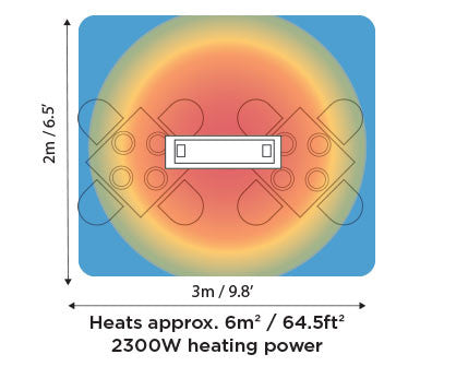 Bromic Platinum Electric Heater Output